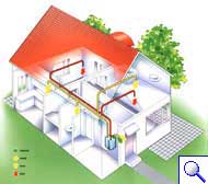 W&auml;rmer&uuml;ckgewinnung
